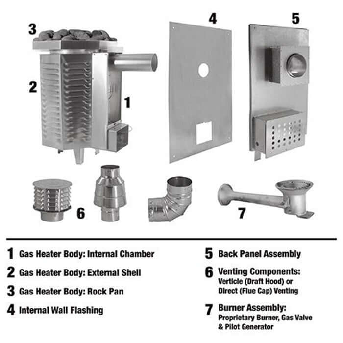 Scandia 40K BTU Gas Sauna Heater - Easy Sauna World